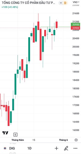 Screenshot_20230529_152719_TradingView