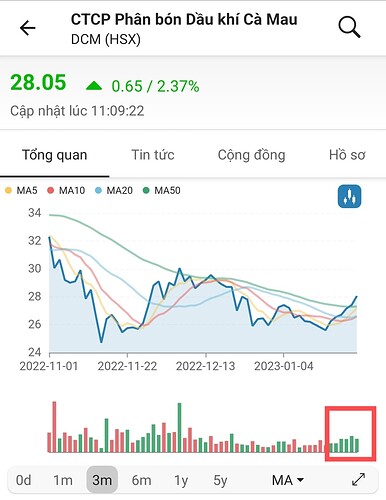 Screenshot_2023-01-31-11-09-57-584-edit_vn.fireant.mobile