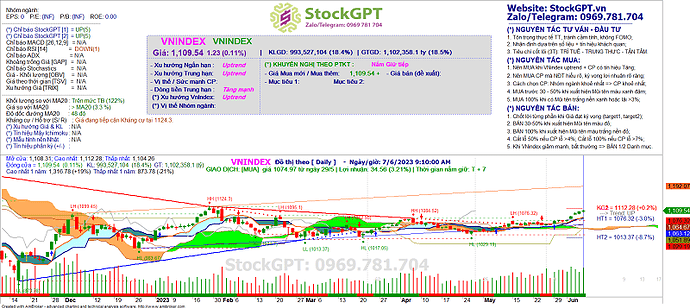 VNINDEX_202367_19-15