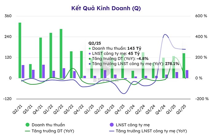 kết-quả-kinh-doanh-(q)-2025-08-11T03_34_08.690Z