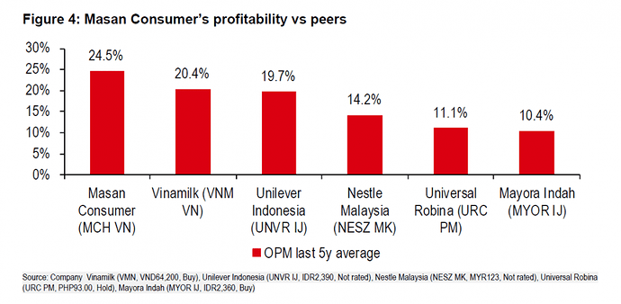 Cổ đông Masan Consumer sắp Cổ đông Masan Consumer sắp