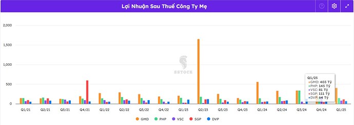 UPDATE ĐHCĐ GMD - HIỂU SÂU VỀ ÔNG LỚN NGÀNH CẢNG BIỂN GEMADEPT. Hệ Thống Cảng Chiến Lược. 1. LUẬN ĐIỂM ...