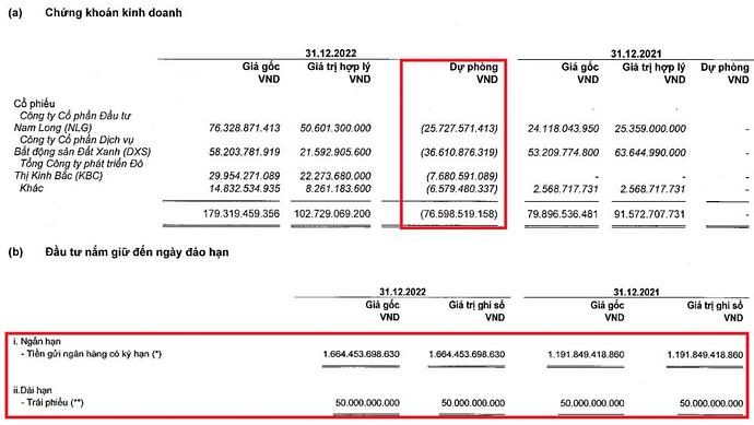 Vĩnh Hoàn (VHC): Lãi ròng lần đầu chạm mức 2.000 tỷ sau 16 năm