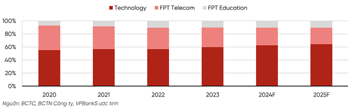 Screenshot 2025-02-10 at 11.20.46