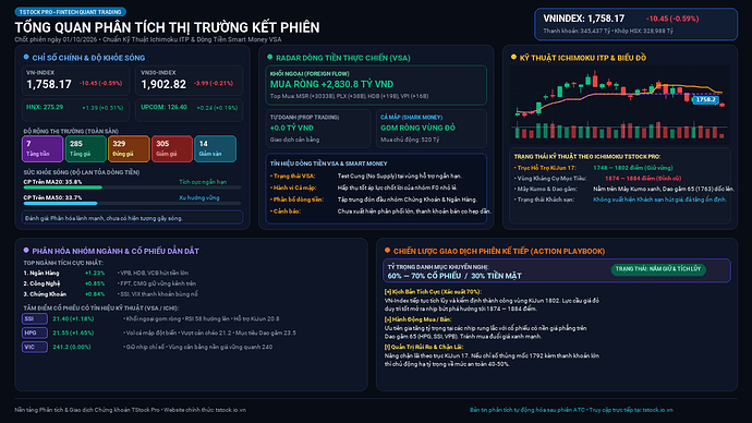TStock_Market_EOD_2026-10-01.png
