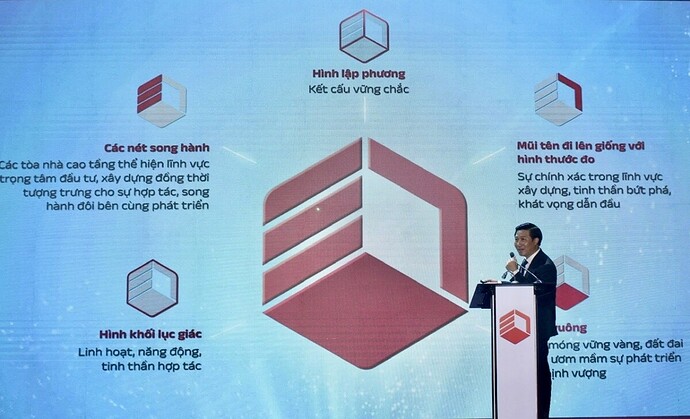 dicera holdings - thương hiệu mới, mở ra kỷ nguyên kiến tạo và vươn tầm hình ảnh 2 dicera holdings - thuong hieu moi, mo ra ky nguyen kien tao va vuon tam hinh anh 2