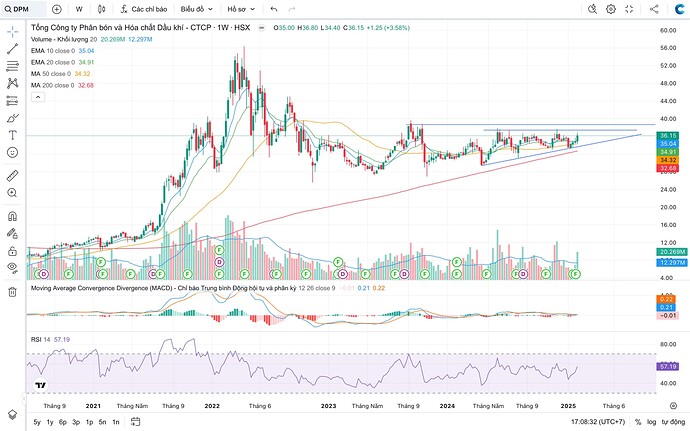 Screen Shot 2025-02-16 at 17.08.32