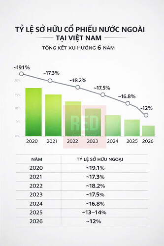 Tỷ lệ sở hữu nước ngoài ở TTCK VN 2020 2026
