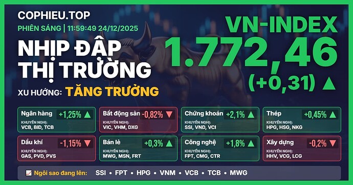 cophieu-top-thumb-11-59-49-24-12-2025