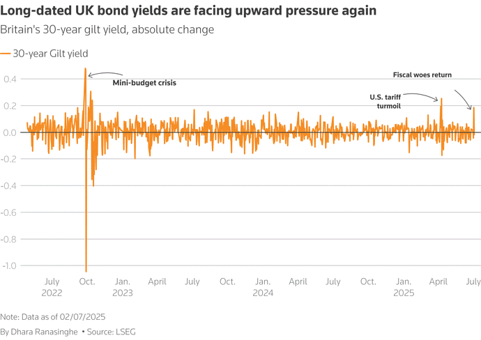 Những sự kiện kinh tế đáng chú ý trong tuần 7-11/7- Ảnh 3.