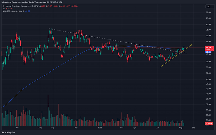 OXY_2023-08-09_22-52-47