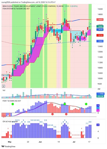 TradingView_Screenshot_1689671788486