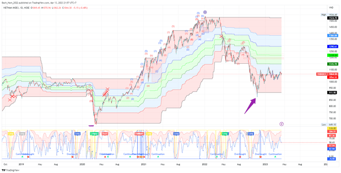 VNINDEX_2023-04-13_21-57-05_20135