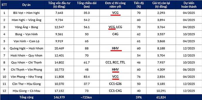 GÓI TÍN DỤNG 500.000 TỶ VÀ CÂU CHUYỆN ĐẦU TƯ CÔNG. Với việc Thủ tướng giữ nguyên mục tiêu tăng trưởng ...