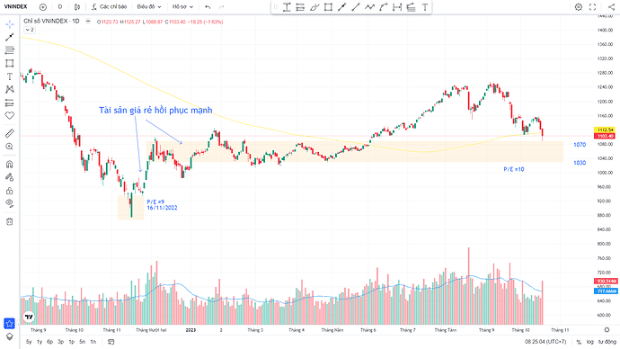 Vnindex