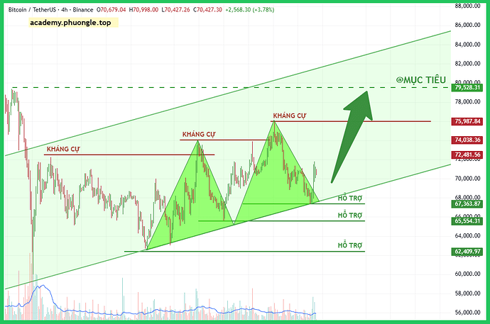 btc-typhutrader-phuongle-trade-coin-crypto-kiemtien-24032026