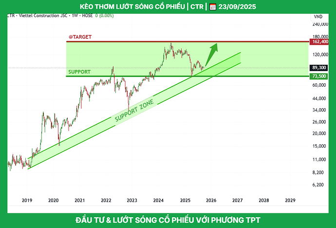 ctr_tptacademy_phuongthanhconghanhphuc_0947409918_typhutrader_cophieu_chungkhoan_23092025