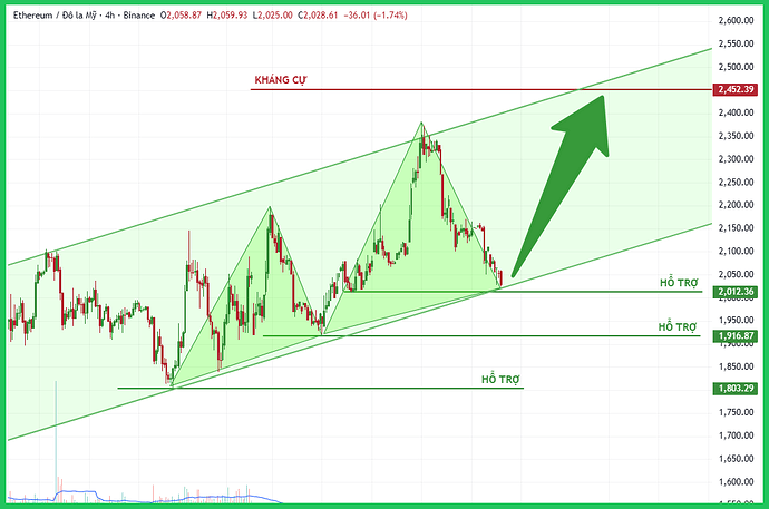 eth-typhutrader-phuongle-trade-coin-crypto-kiemtien-23032026