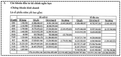 BCTC Tổng hợp NTL Q1.2026