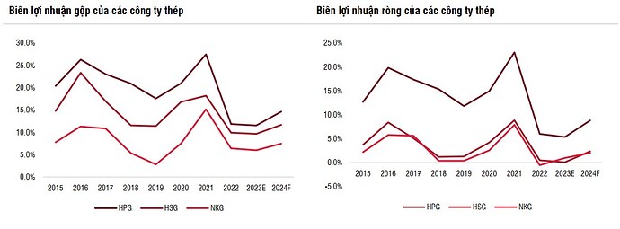 Ba chữ cái (p4). HSG: Công ty Cổ phần Tập đoàn Hoa Sen. 1. Tổng quan doanh nghiệp. Thành lập năm 2001, ...