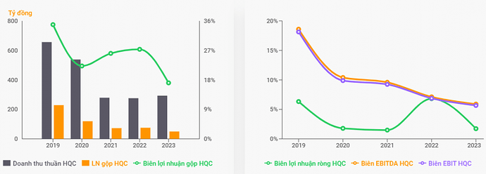 Cổ phiếu HQC rục rịch trở lại? Cổ phiếu HQC rục rịch trở lại?
