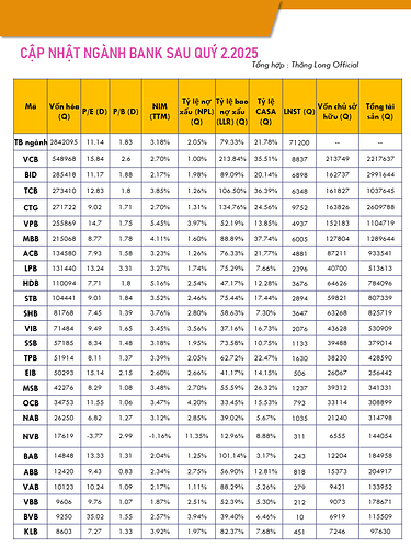 TOORG QUAN NGÀNH BANK