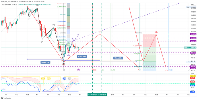 VNINDEX_2023-03-26_17-59-22_7a405