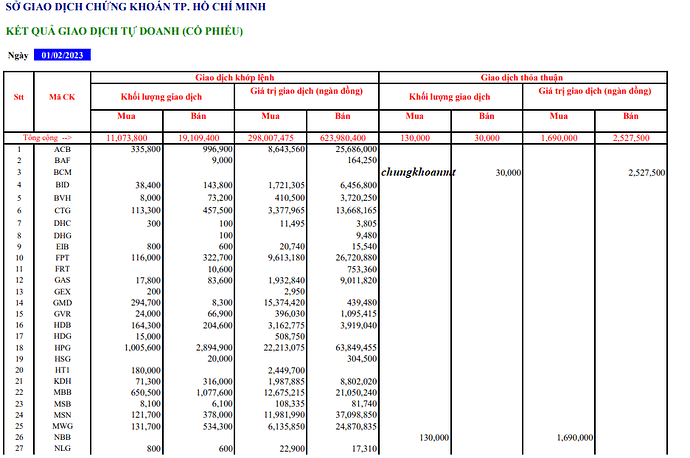 tu doanh 01-02-2023 1