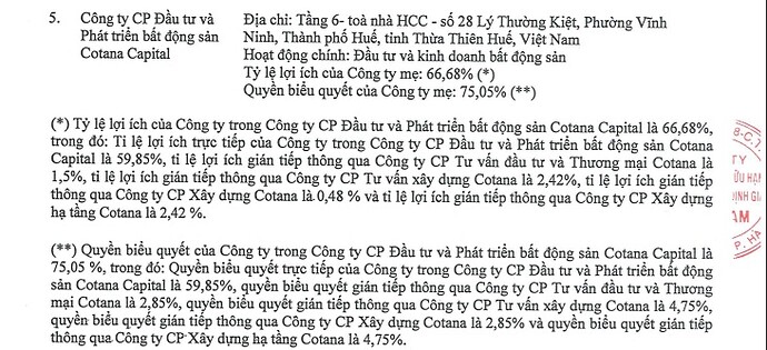 Ty le so hu CSC tai Cotan Capital