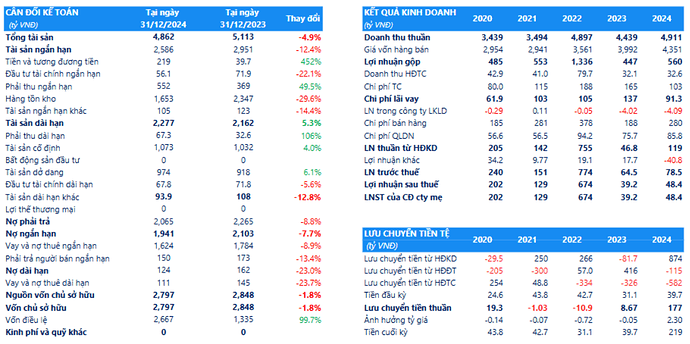 Ảnh chụp màn hình 2025-05-02 095239