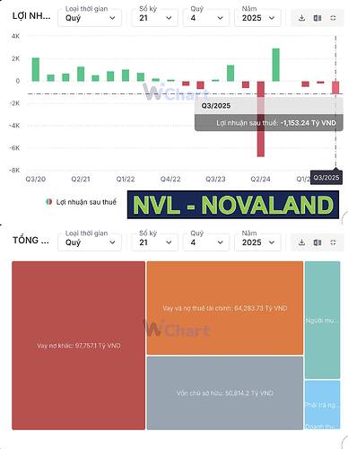 Novaland