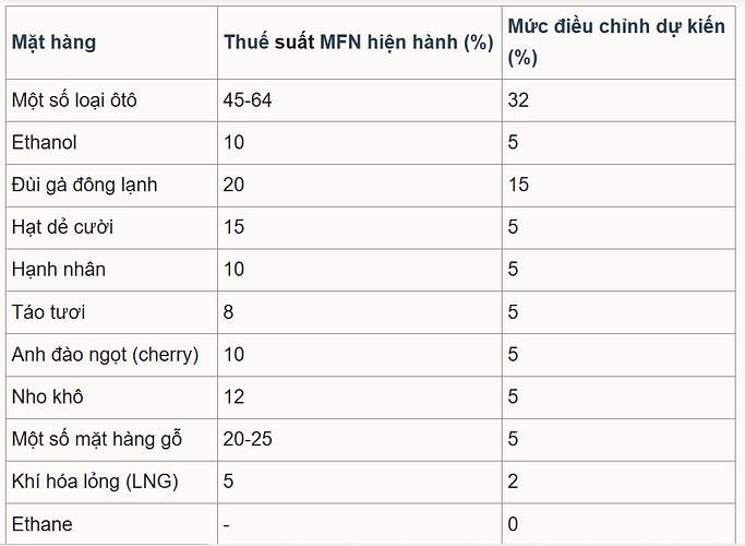 Chính phủ công bố giảm thuế LNG và ethanol, PV GAS, Petrolimex, PV Power được 'tiếp sức' từ chính sách mới
