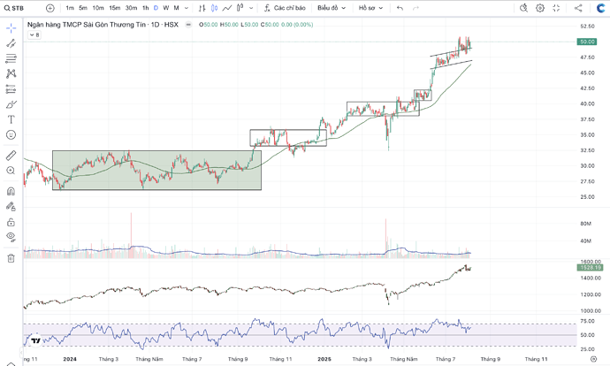Ảnh màn hình 2025-08-05 lúc 08.35.24