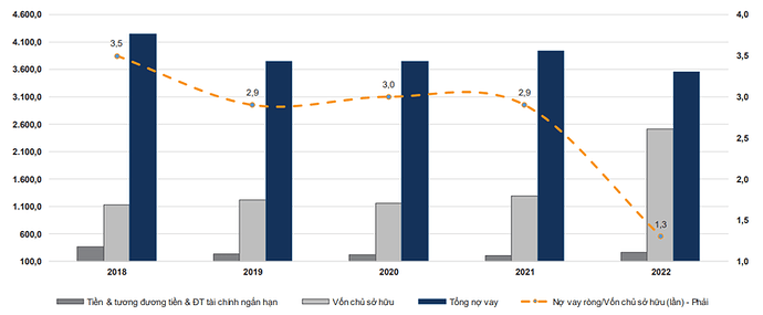 VNDirect: Lợi nhuận giai đoạn 2023-2024 của Cienco4 sẽ tiếp tục duy trì ở nền cao ảnh 2