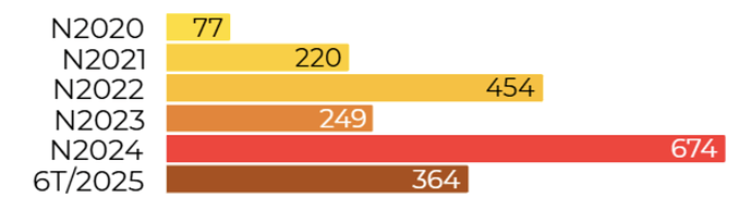 Screenshot 2025-09-19 at 16.50.38