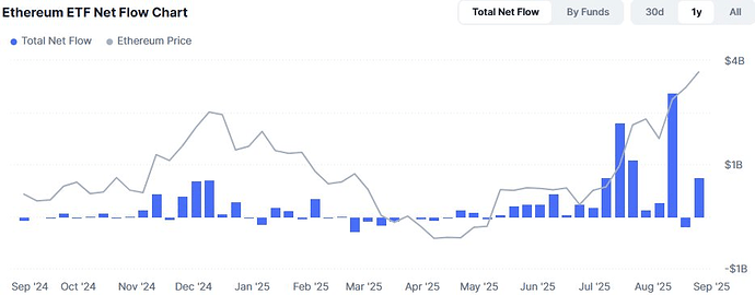 Nhiều tổ chức đầu tư chứng khoán Việt Nam hiện đang nắm giữ hàng trăm tỷ USD Bitcoin, Ethereum- Ảnh 5.