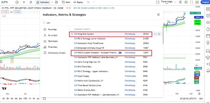 Chỉ báo trong giao dịch chứng khoán - Chỉ báo Trend Magic- Mua bán theo xu hướng. Trong thế giới giao ...