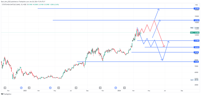 DGC_2024-03-28_17-29-55