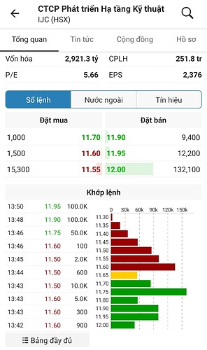 Screenshot_2023-02-08-13-50-54-523-edit_vn.fireant.mobile