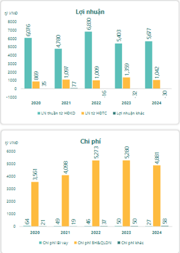 Ảnh chụp màn hình 2025-05-25 161013