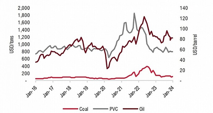 Nhựa Bình Minh (BMP) tiếp tục tham vọng lãi nghìn tỷ năm 2024: 'Tập trung vào sản phẩm chất lượng cao để tạo sự khác biệt'
