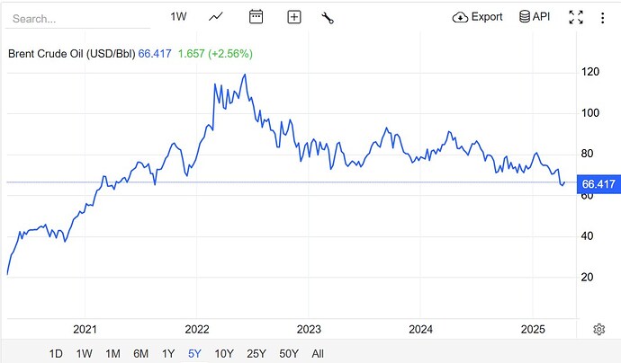 Nhựa Bình Minh (BMP) - Ông hoàng ngành nhựa miền Nam trở lại