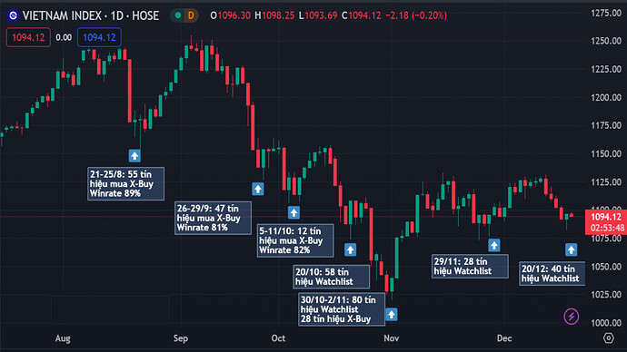 Thong ke XWatchlist