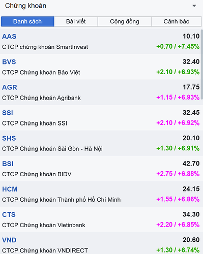 Nhóm cổ phiếu chứng khoán  ngày 12.01.2026 tinh hoa tài chính