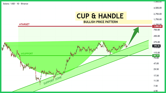 sol-typhutrader-phuongle-trade-coin-crypto-kiemtien-29102025