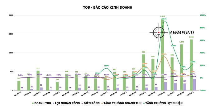 Ảnh màn hình 2025-11-09 lúc 17.22.42