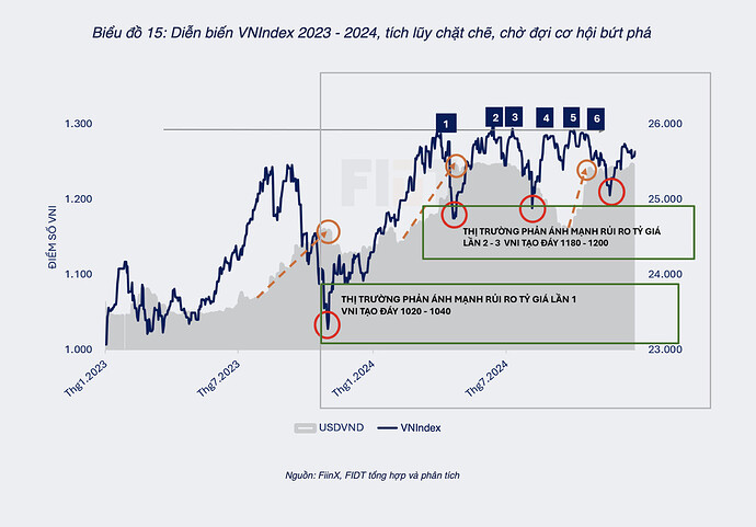 Nguồn: FiinX, FIDT tổng hợp và phân tích\ 1200x837