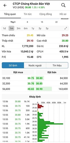 Screenshot_2023-03-23-13-56-18-333-edit_vn.fireant.mobile