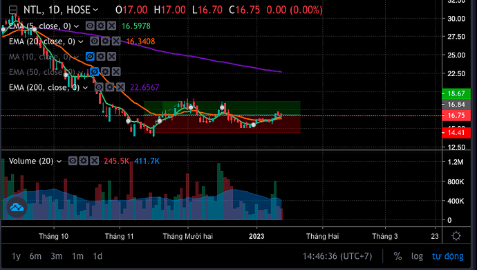 Screen Shot 2023-01-13 at 14.46.36