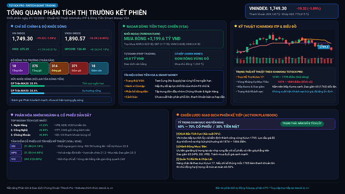 TStock_Market_EOD_2026-10-01.png